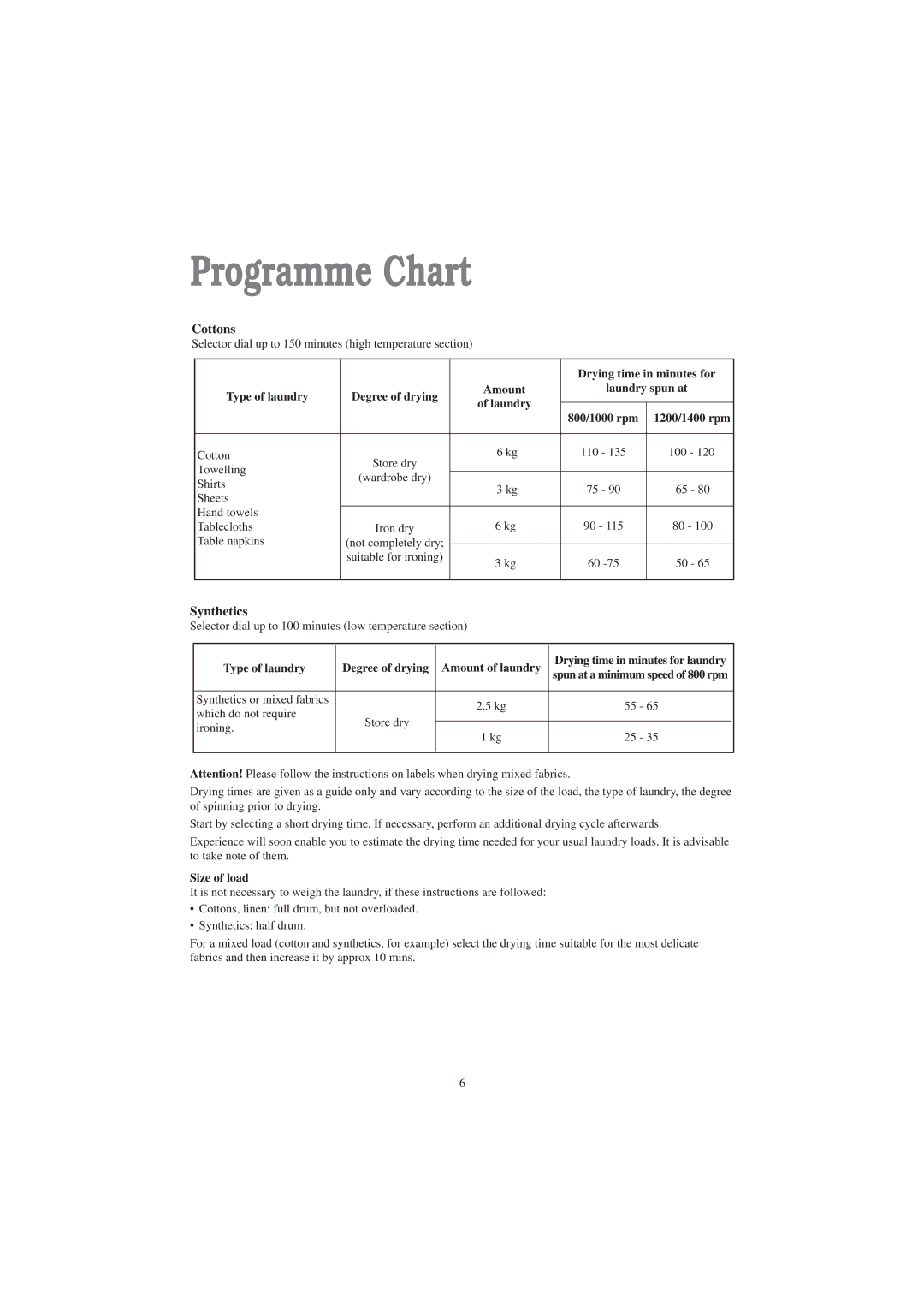 Zanussi TC 7103 S manual Programme Chart 