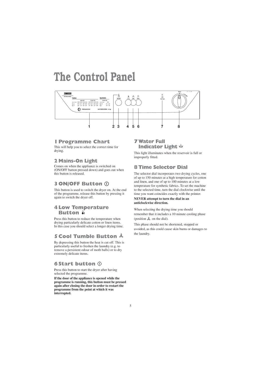 Zanussi TC 7103 W manual Control Panel 