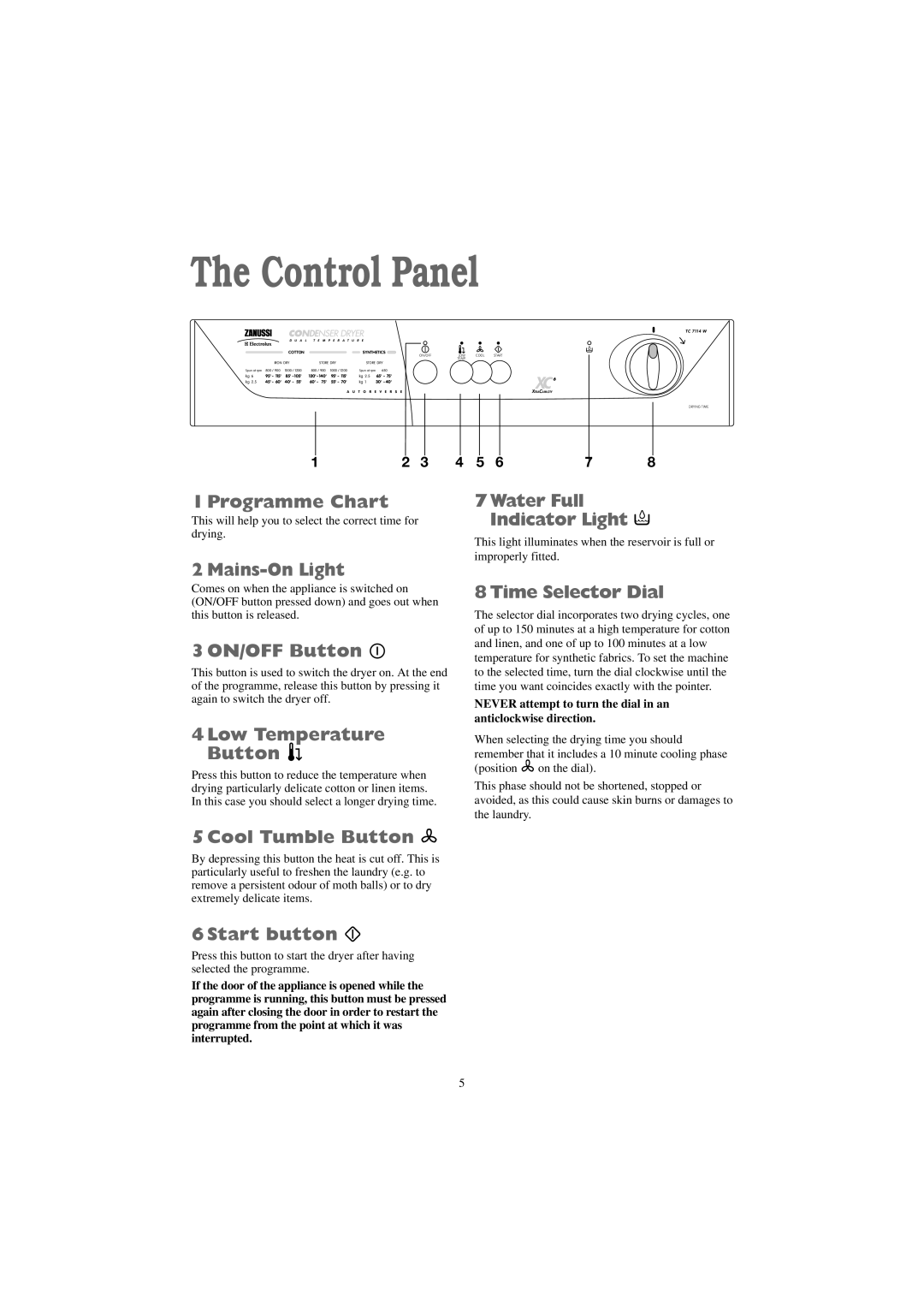 Zanussi TC 7114 W, TC 7114 S manual Control Panel 