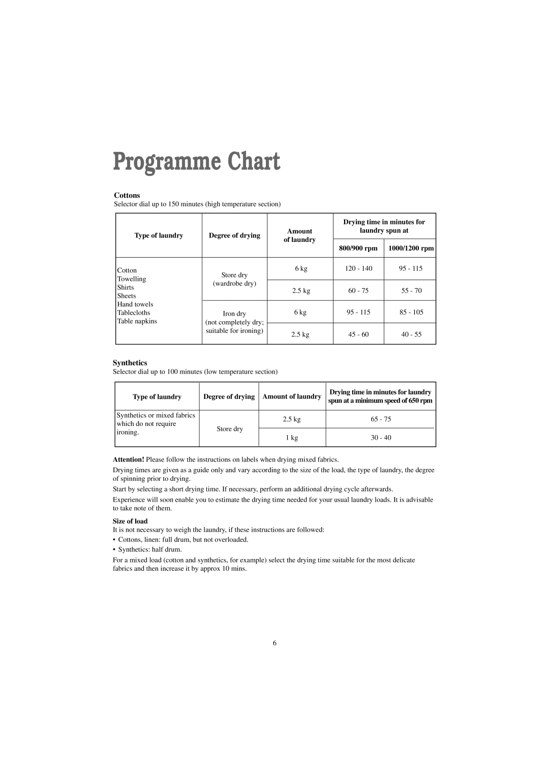 Zanussi TC 7114 S, TC 7114 W manual Programme Chart 