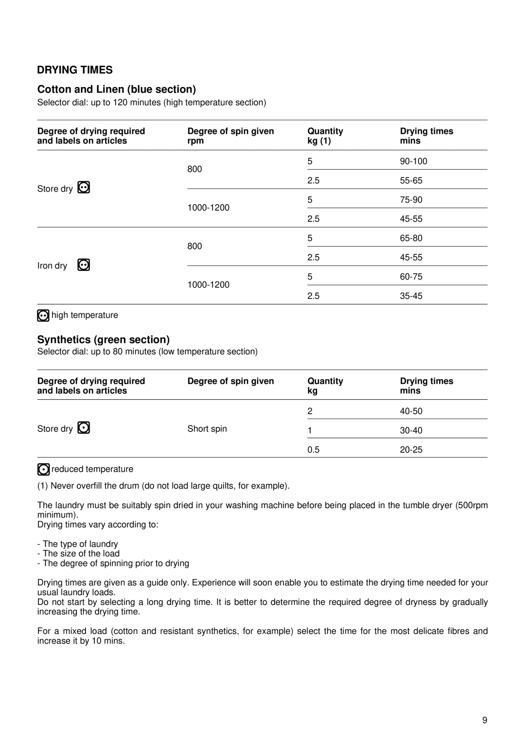 Zanussi TC470, Washer/Dryer, 436 manual Cotton and Linen blue section, Synthetics green section 