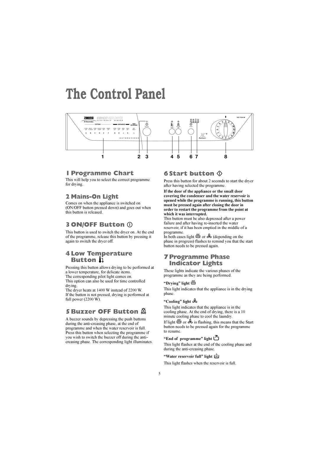 Zanussi TCE 7124 W manual Control Panel 