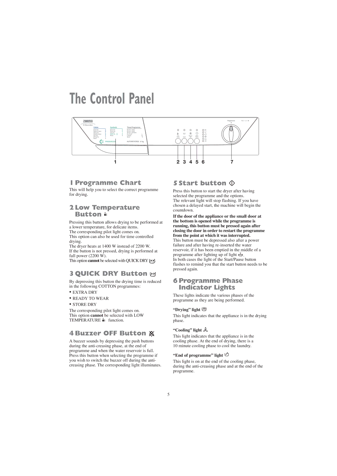 Zanussi TCE 7127 W manual Control Panel 