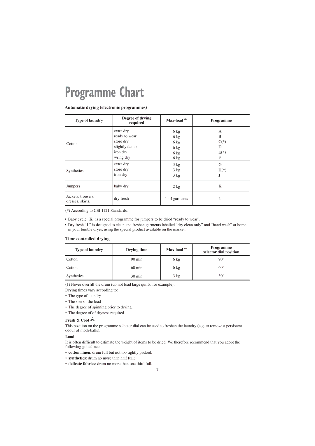 Zanussi TCE 7127 W manual Programme Chart, Type of laundry Drying time Max-load Programme, Fresh & Cool, Load 