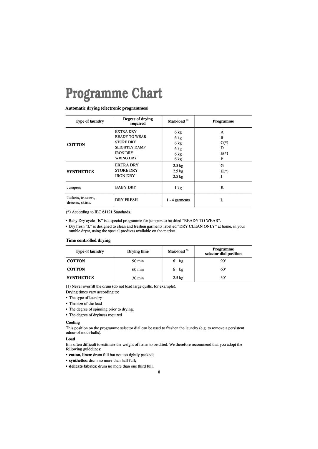 Zanussi TCE 7276 W Programme Chart, Automatic drying electronic programmes, Time controlled drying, Type of laundry, Load 