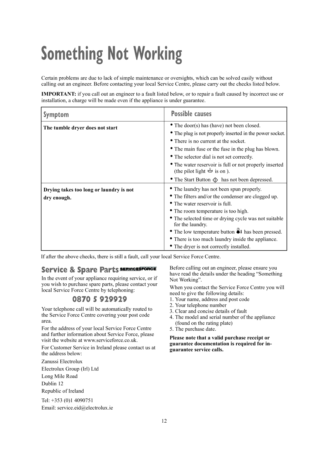 Zanussi TCE7227W manual Something Not Working, Service & Spare Parts, 0870 5 