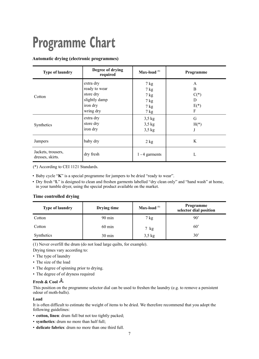 Zanussi TCE7227W manual Programme Chart, Type of laundry Drying time Max-load Programme, Fresh & Cool, Load 