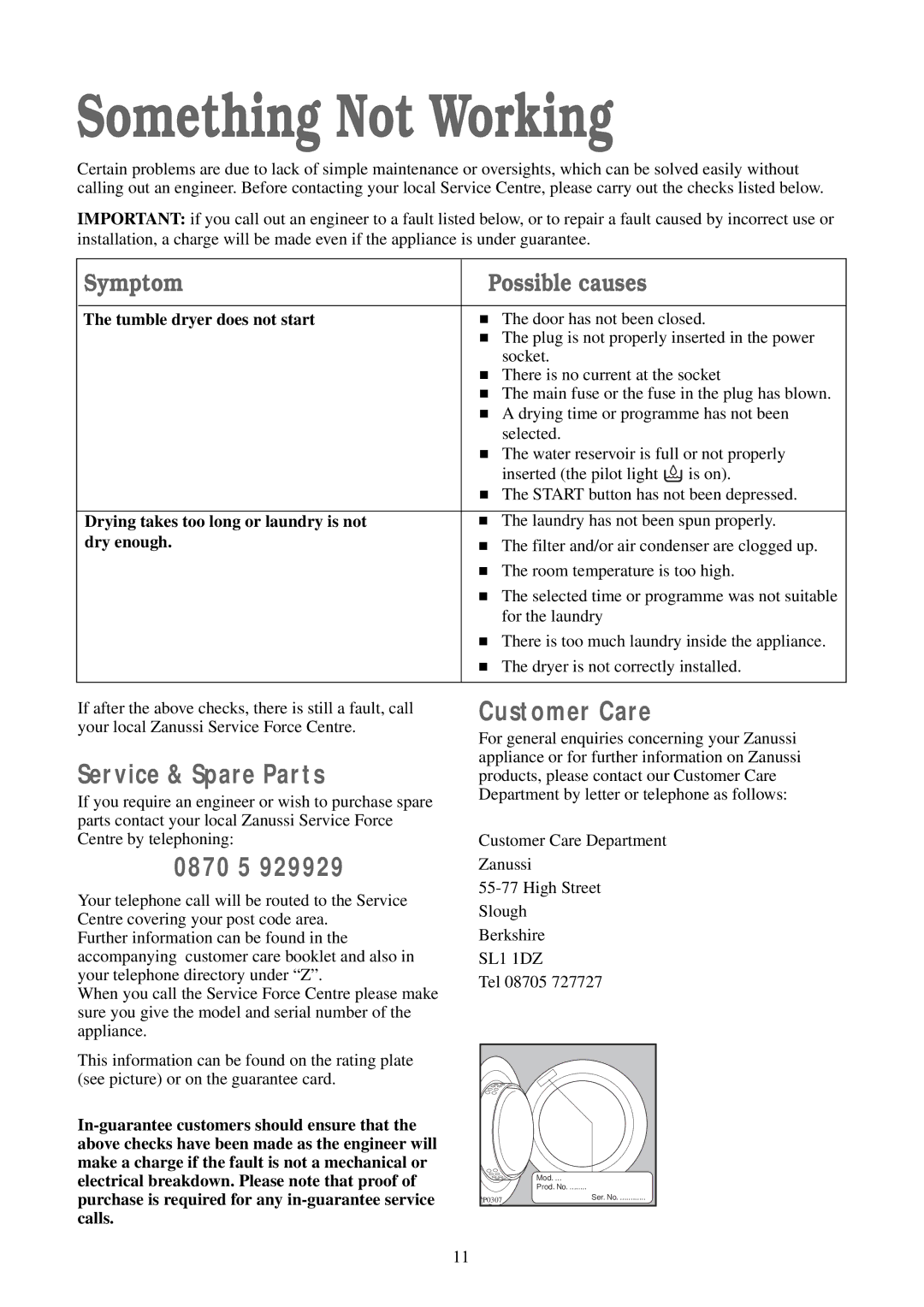 Zanussi TCS 584 EW manual Something Not Working, Service & Spare Parts, 0870 5, Customer Care 