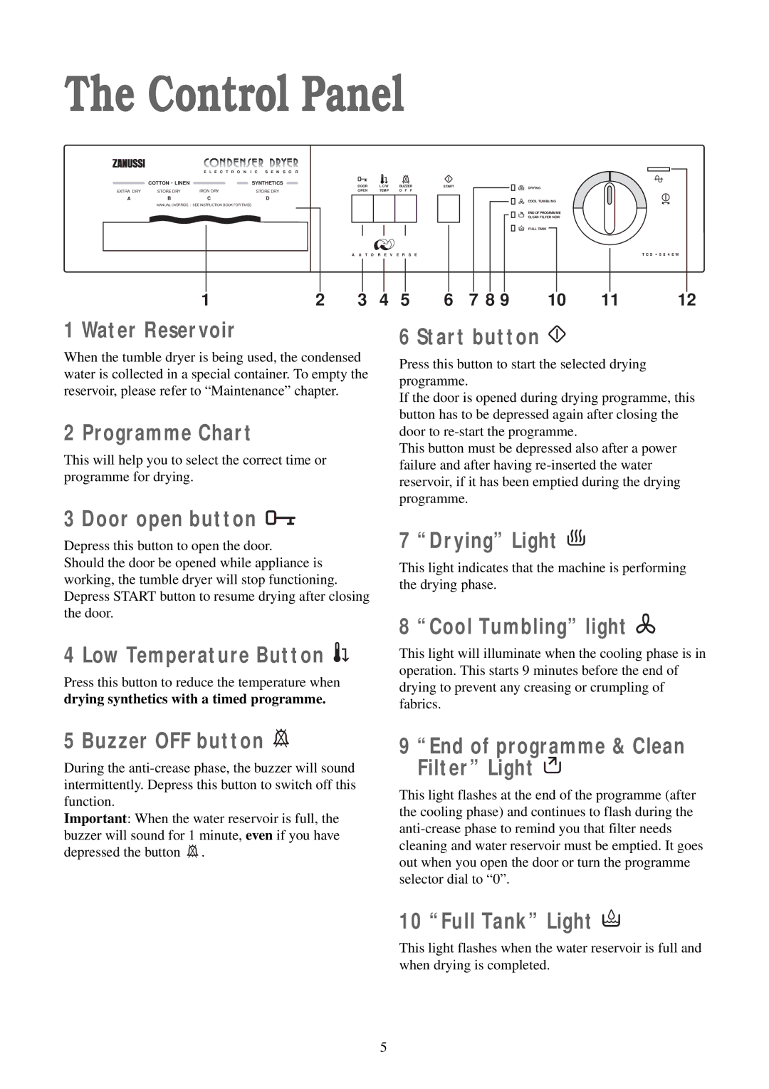 Zanussi TCS 584 EW manual Control Panel 