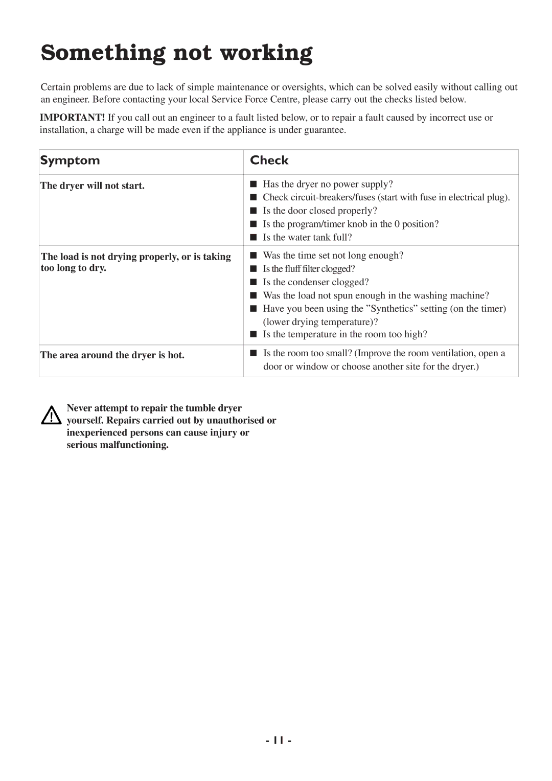 Zanussi TCS 65W manual Something not working, Symptom Check 