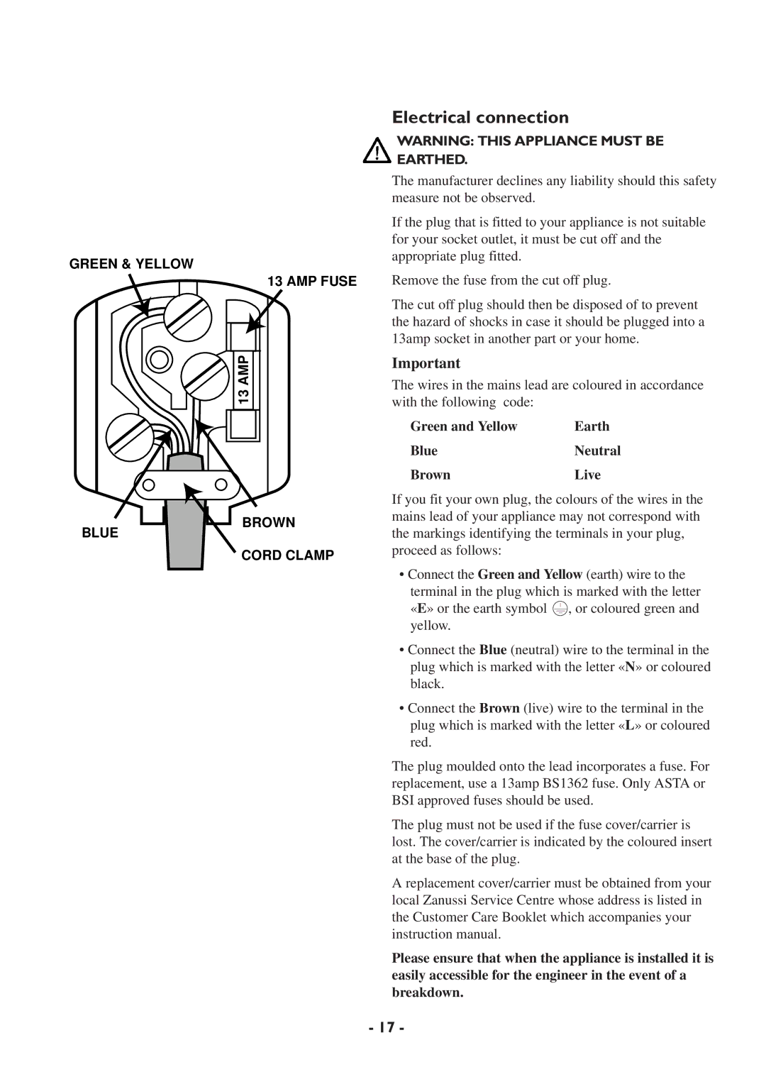 Zanussi TCS 65W manual Electrical connection, Brown Live 