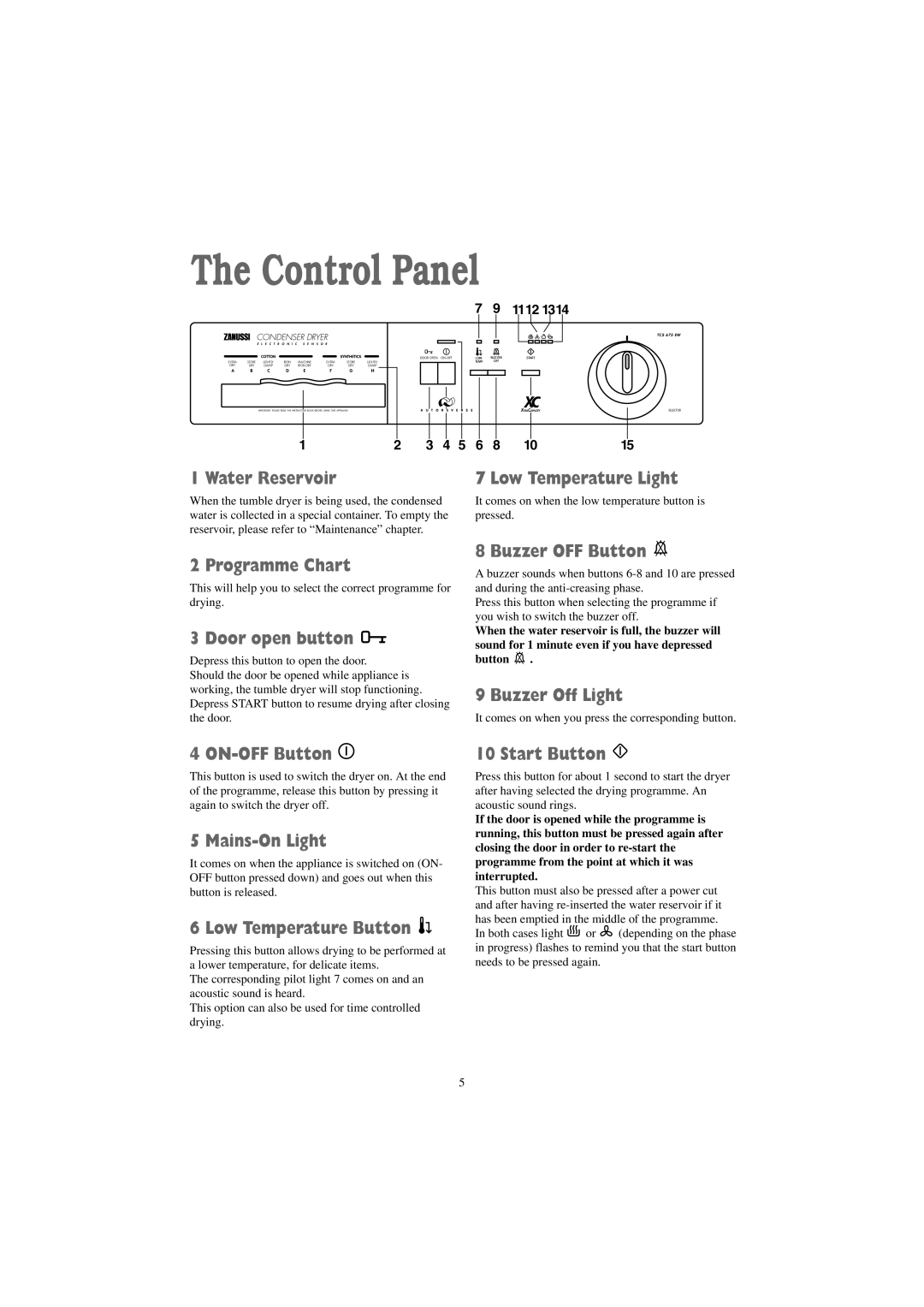 Zanussi TCS 675 EW manual Control Panel 