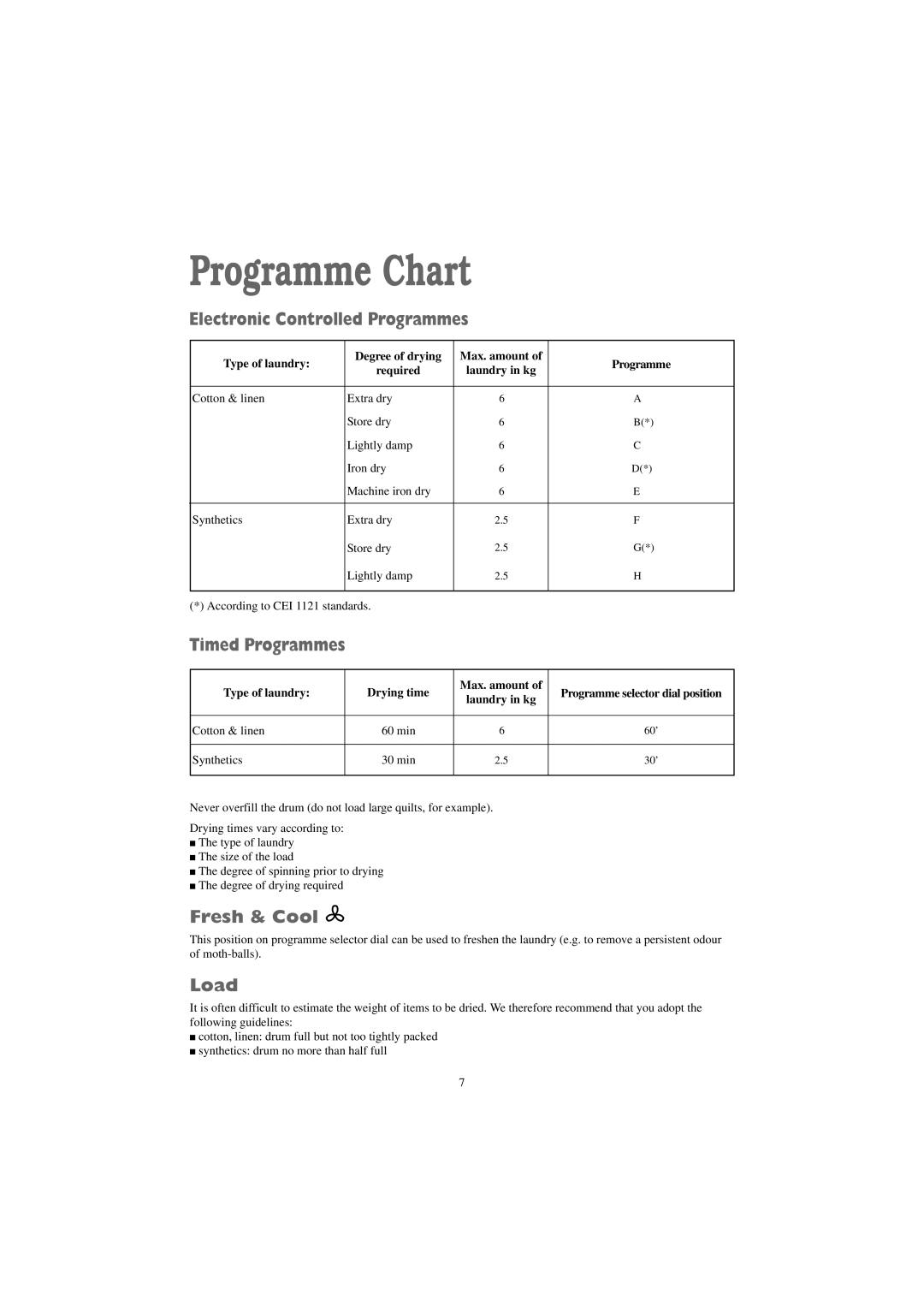 Zanussi TCS 675 EW manual Programme Chart, Fresh & Cool, Load 