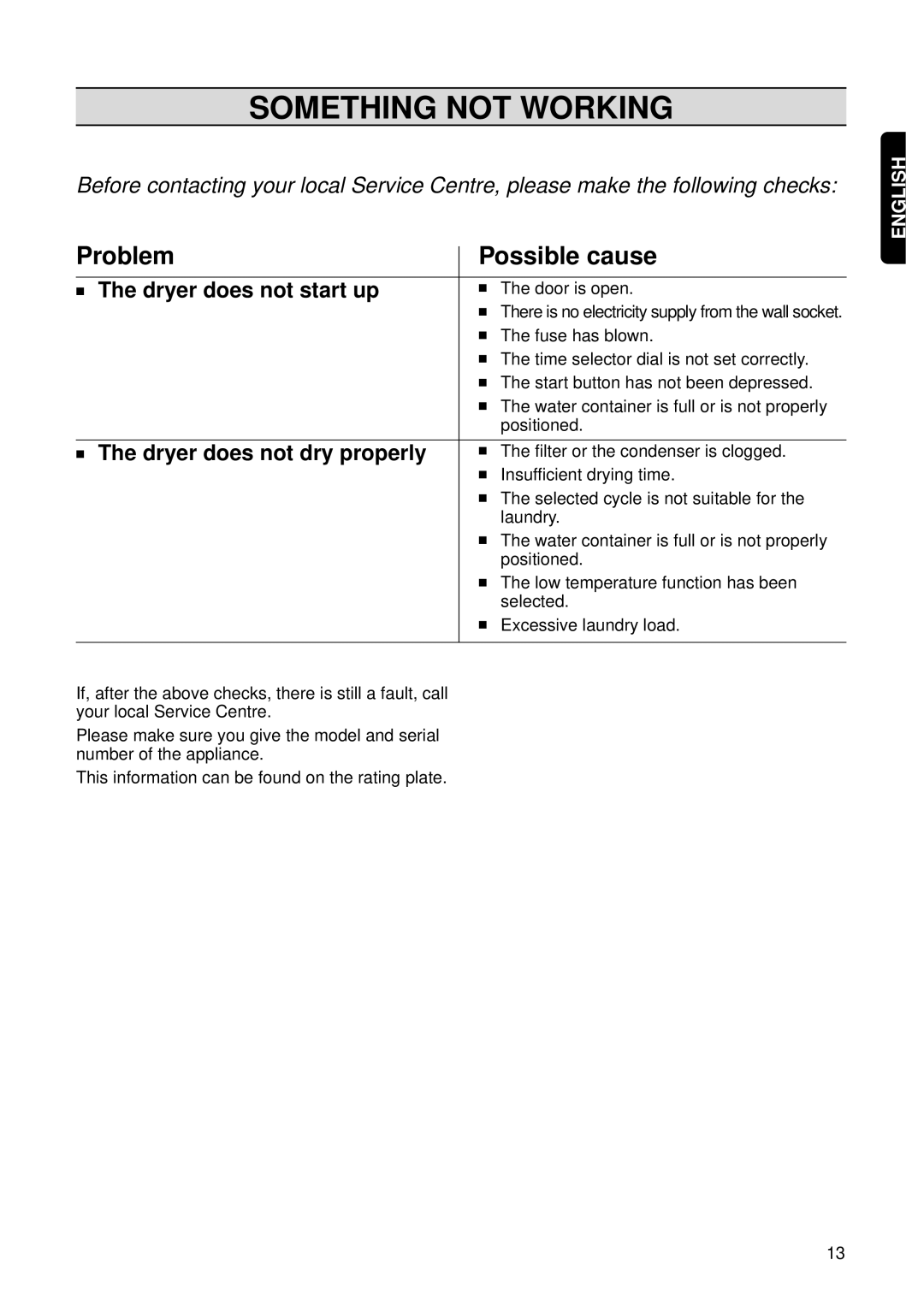 Zanussi TCS 683 LT Something not Working, Problem Possible cause, Dryer does not start up, Dryer does not dry properly 