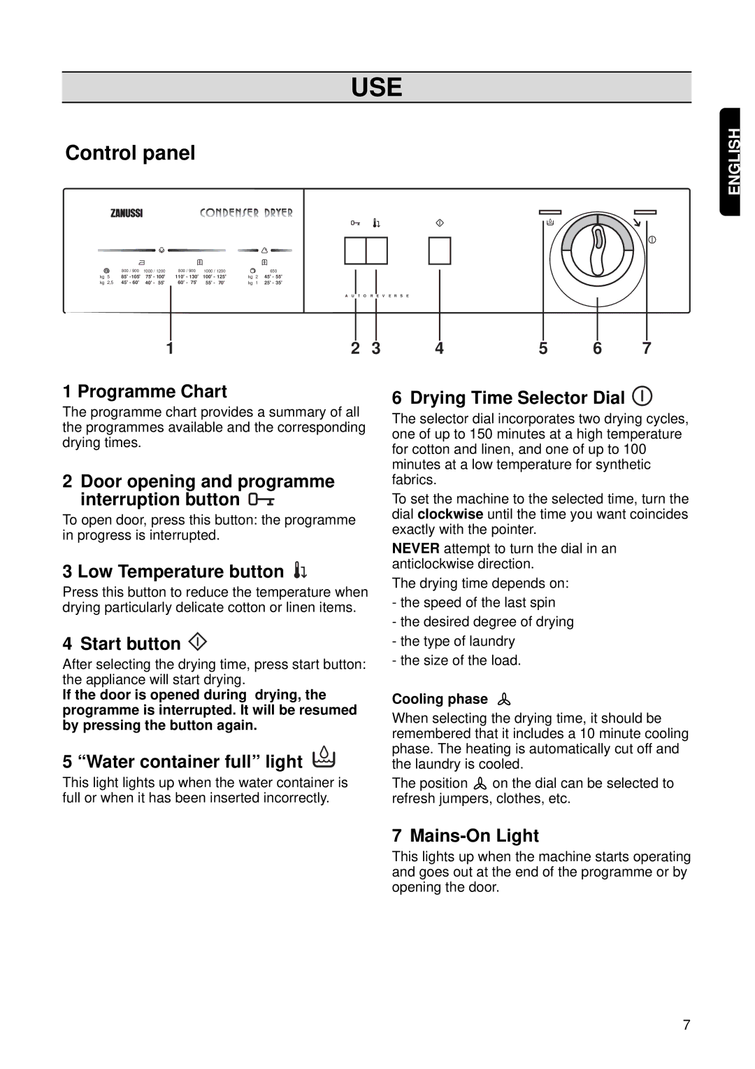 Zanussi TCS 683 LT manual Use, Control panel 