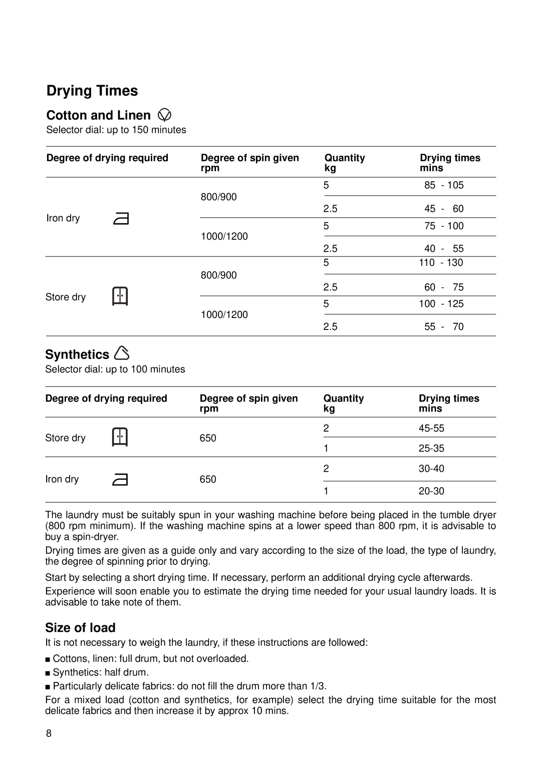 Zanussi TCS 683 LT manual Drying Times, Cotton and Linen, Synthetics, Size of load 