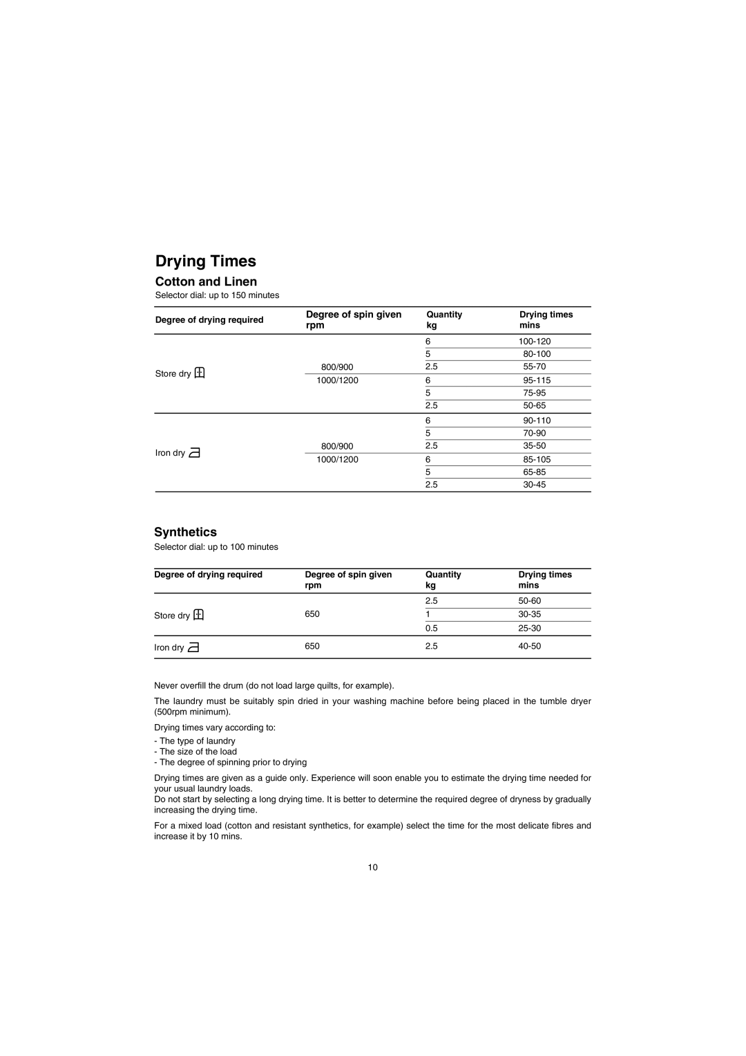 Zanussi TD 4212 manual Drying Times, Cotton and Linen, Synthetics 