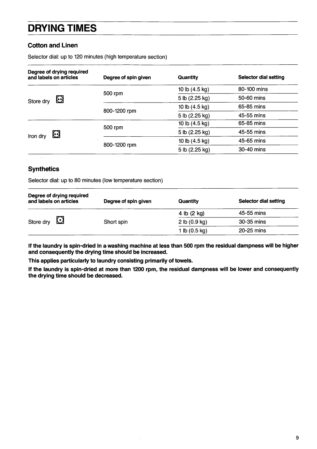 Zanussi TD245 manual 