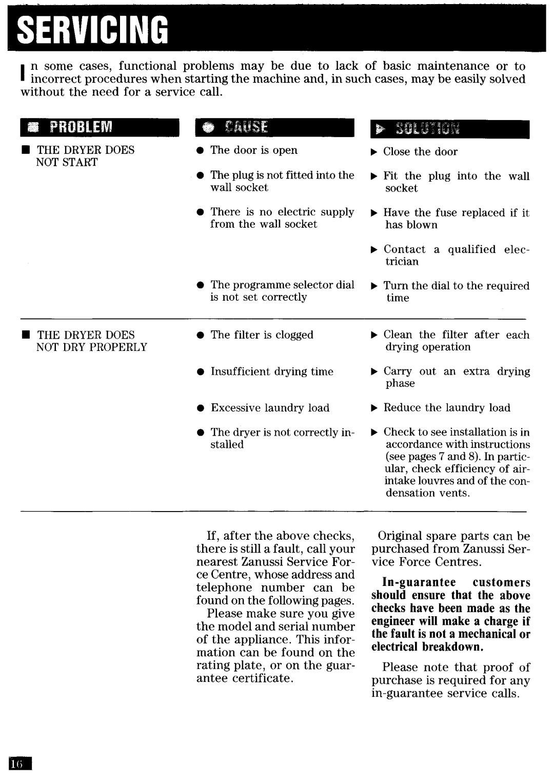 Zanussi TD250 manual 