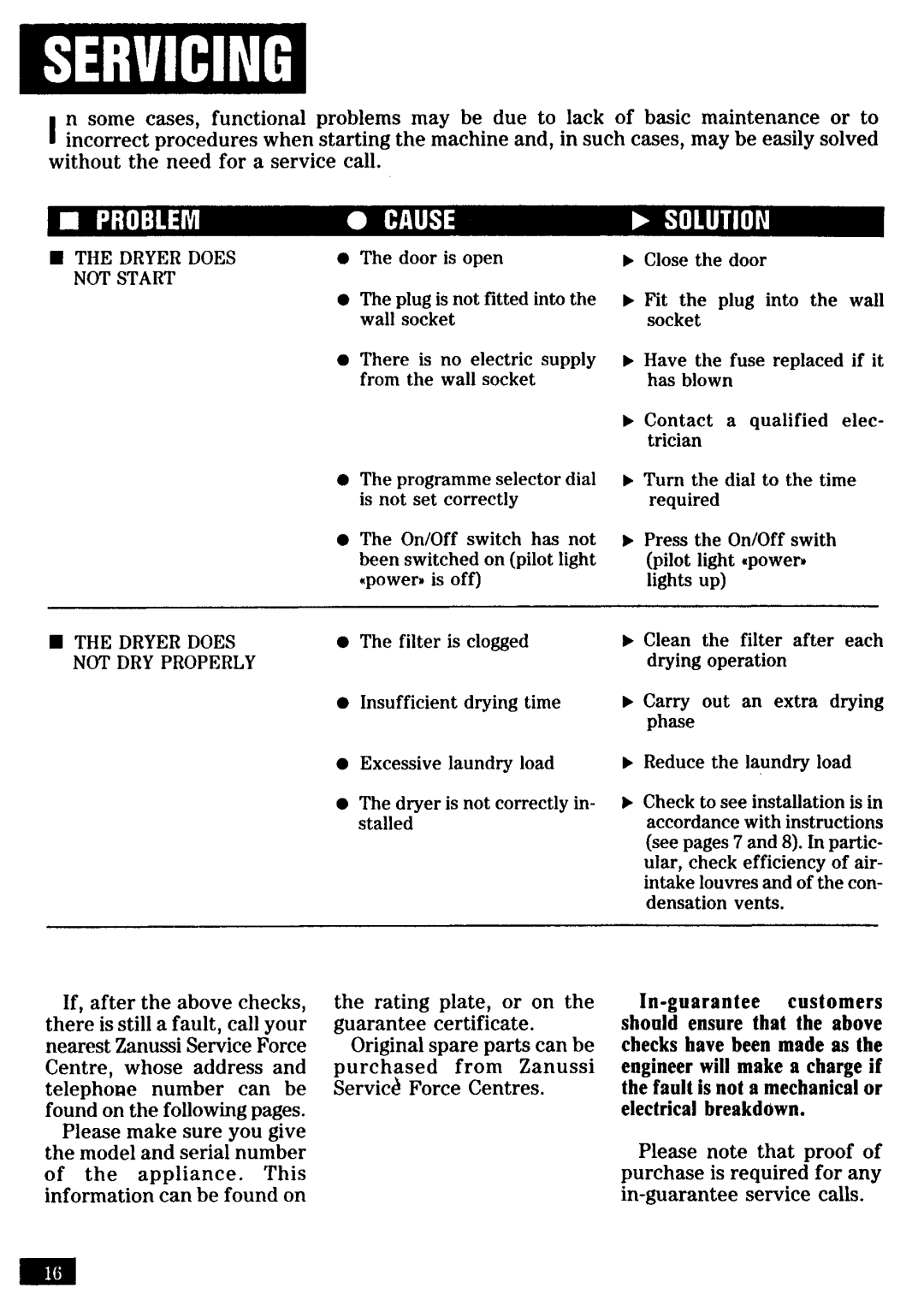 Zanussi TD260 manual 