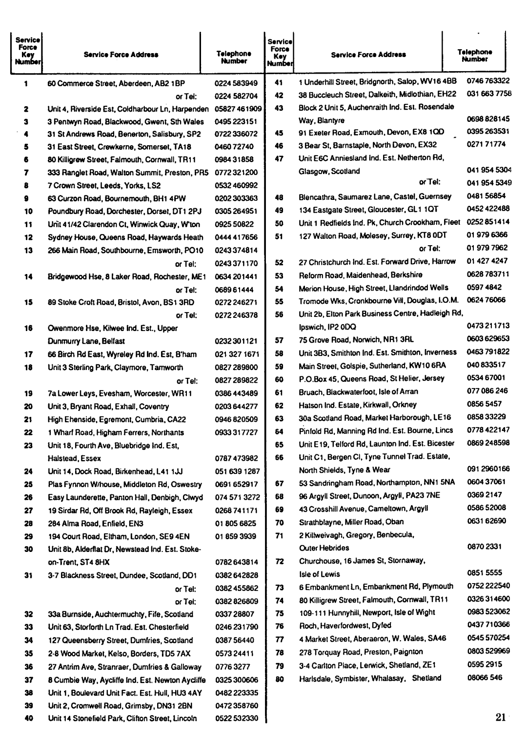 Zanussi TD260 manual 