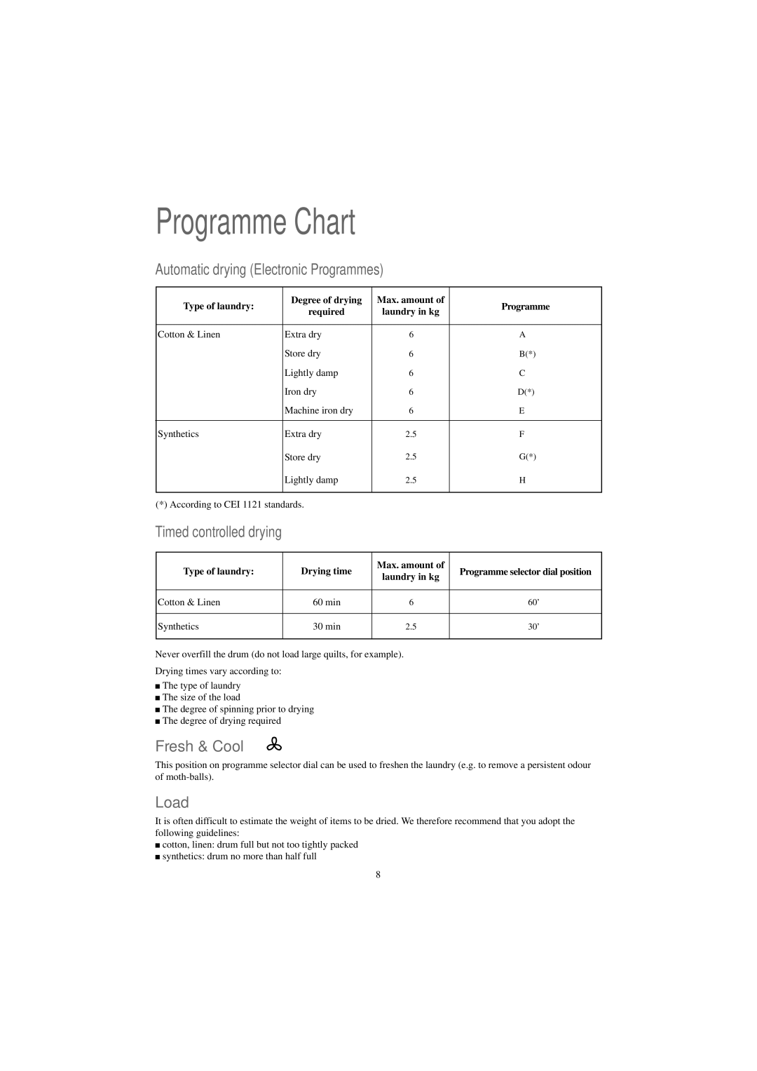 Zanussi TDE 4224 W manual Programme Chart, Automatic drying Electronic Programmes, Fresh & Cool, Load 