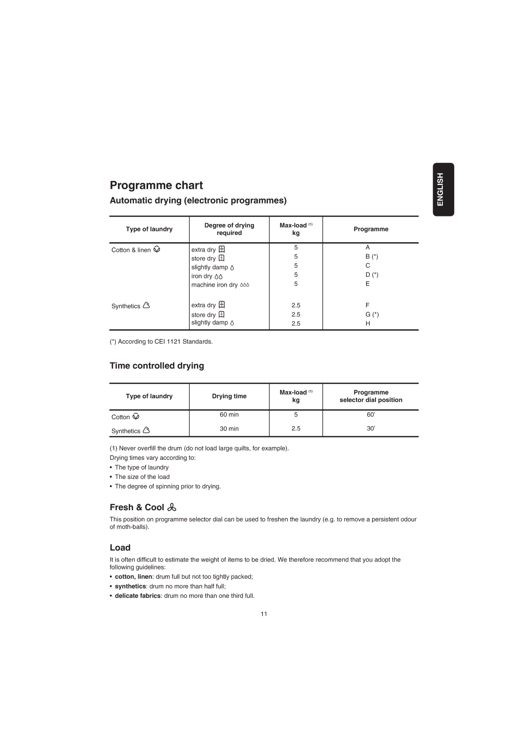 Zanussi TDE 4224 manual Programme chart, Automatic drying electronic programmes, Time controlled drying, Fresh & Cool, Load 