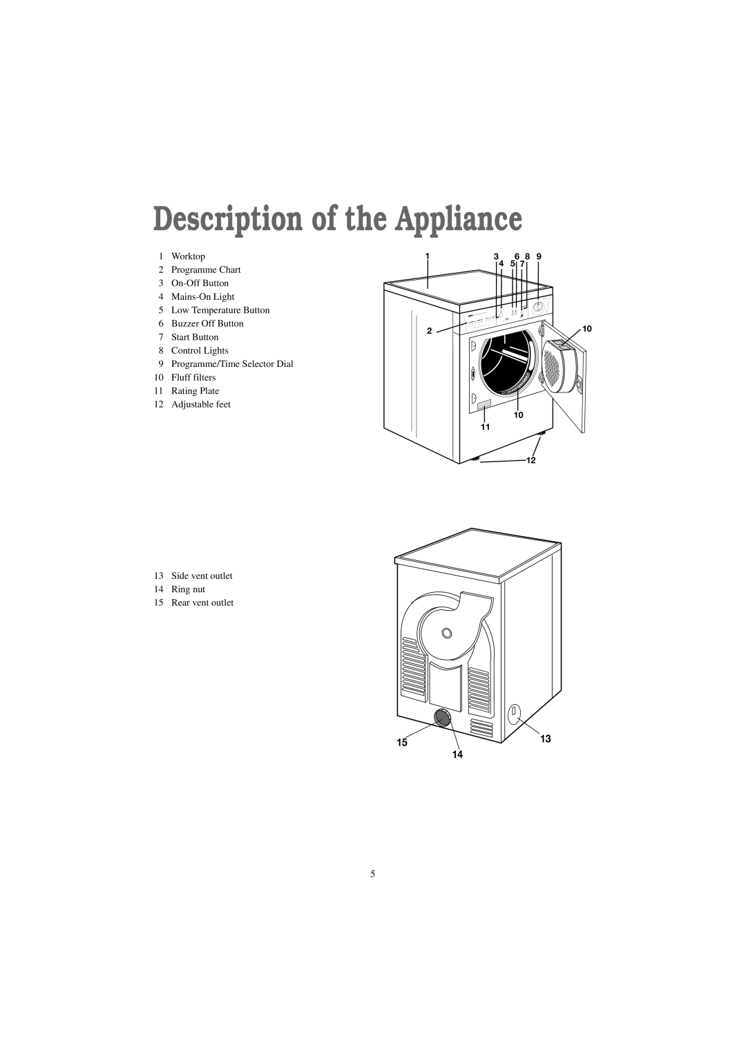 Zanussi TDE 4234 W manual Description of the Appliance 