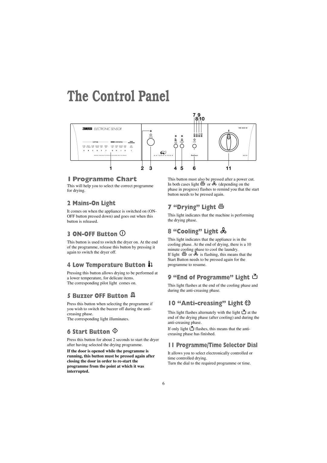 Zanussi TDE 4234 W manual Control Panel 