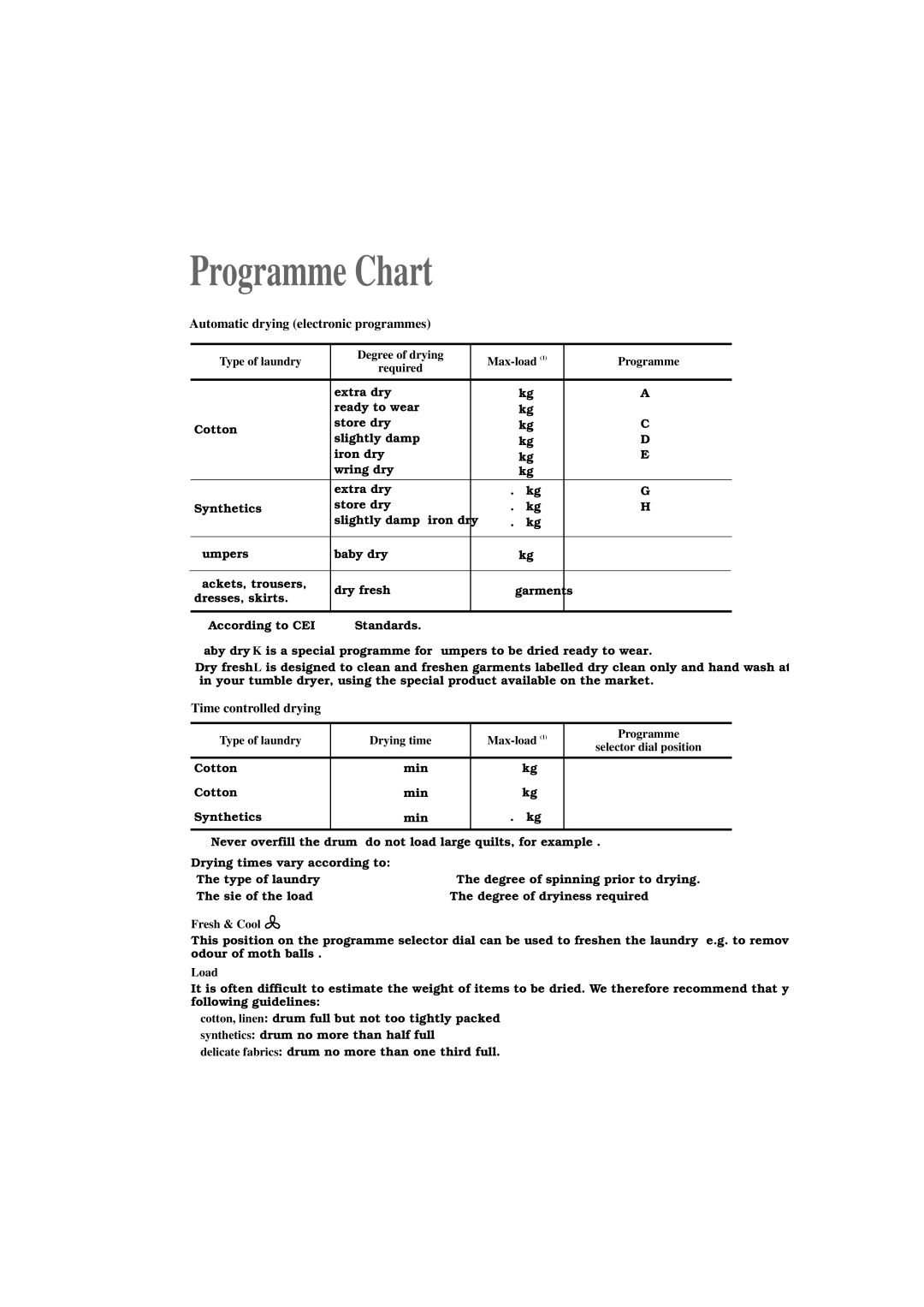 Zanussi TDE 4234 W manual Programme Chart, Automatic drying electronic programmes 