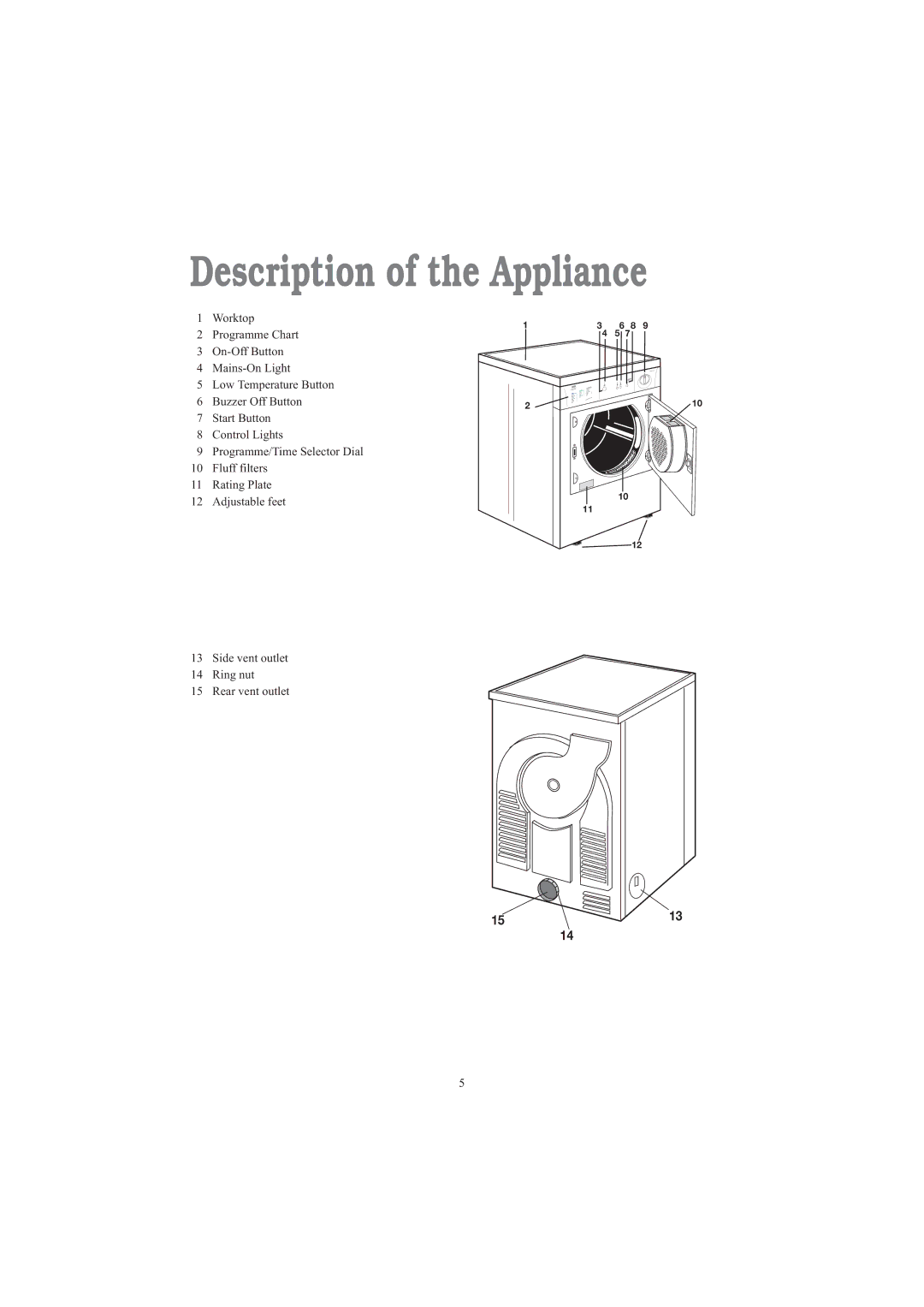 Zanussi TDE 4235 W manual Description of the Appliance 