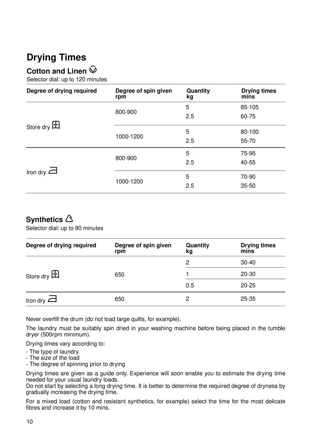 Zanussi TDS 372T manual Drying Times, Cotton and Linen, Synthetics 