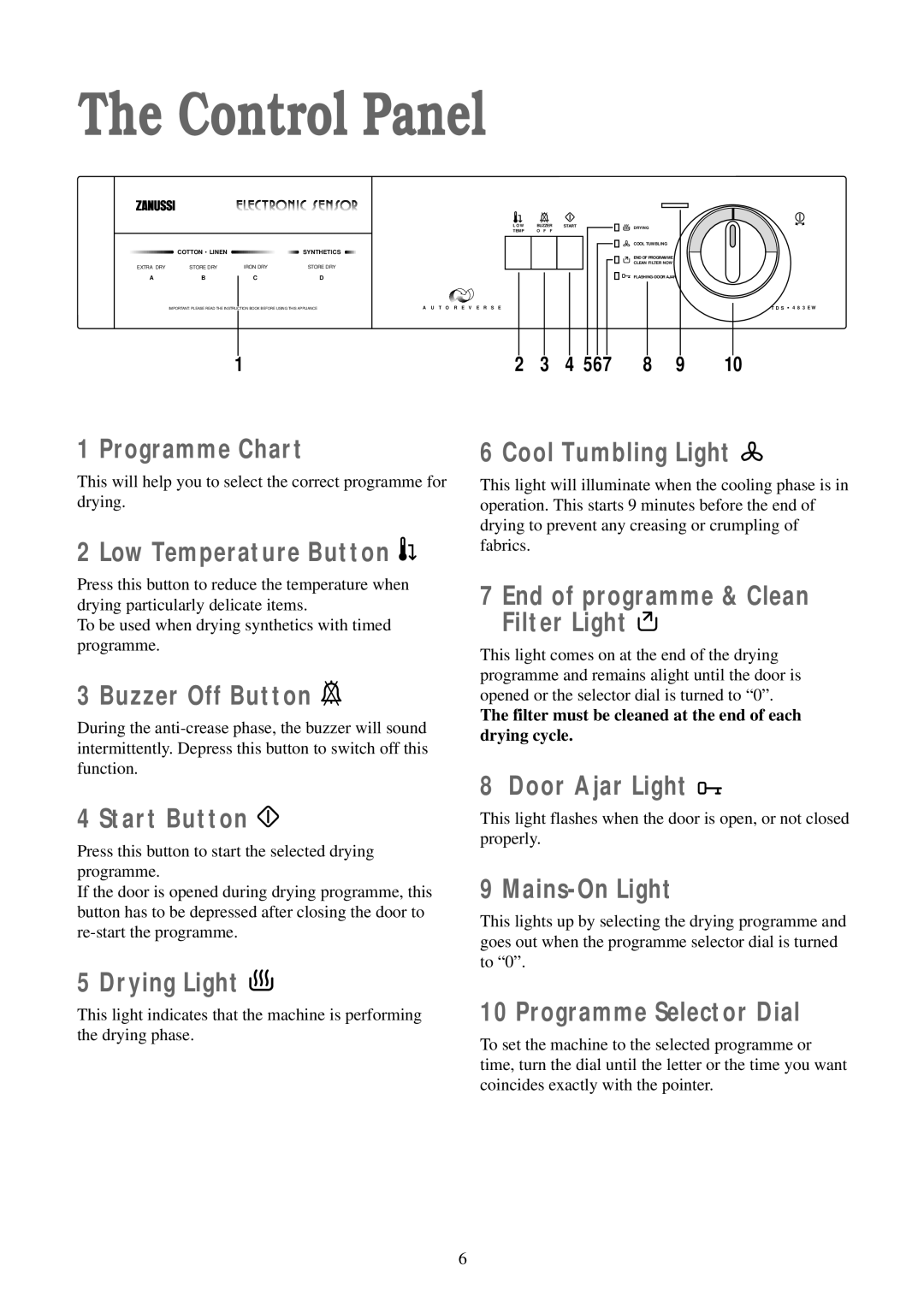 Zanussi TDS 483 EW manual Control Panel 