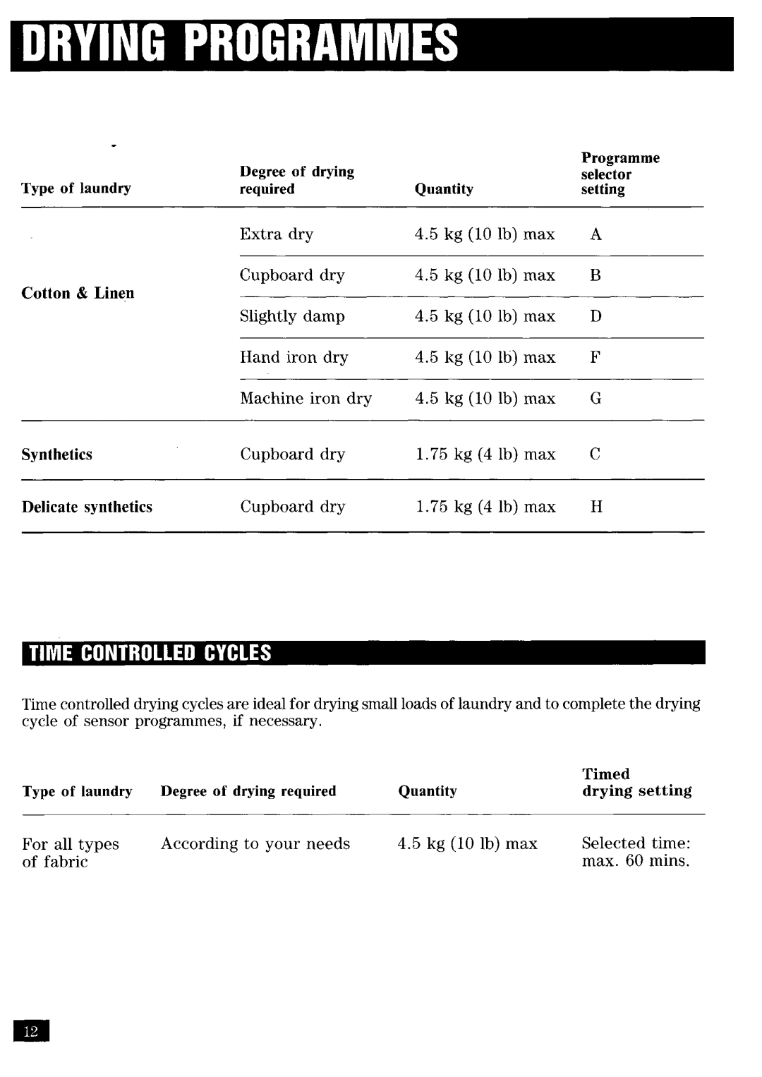 Zanussi TE350 manual 