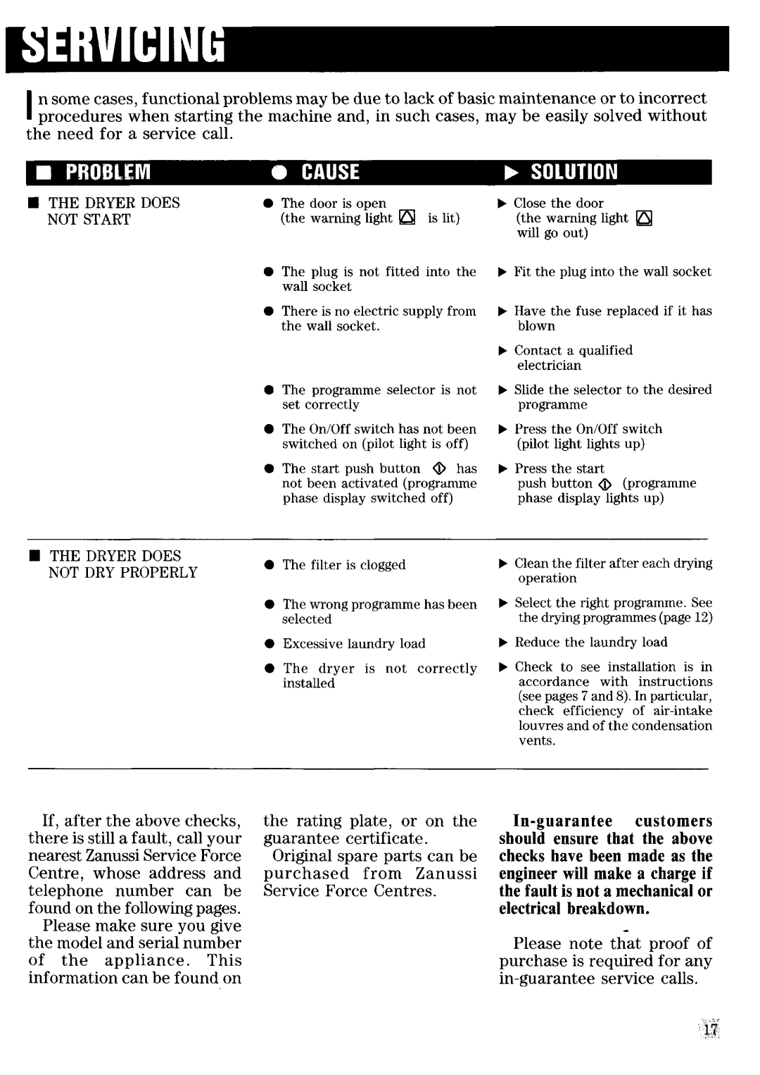 Zanussi TE350 manual 