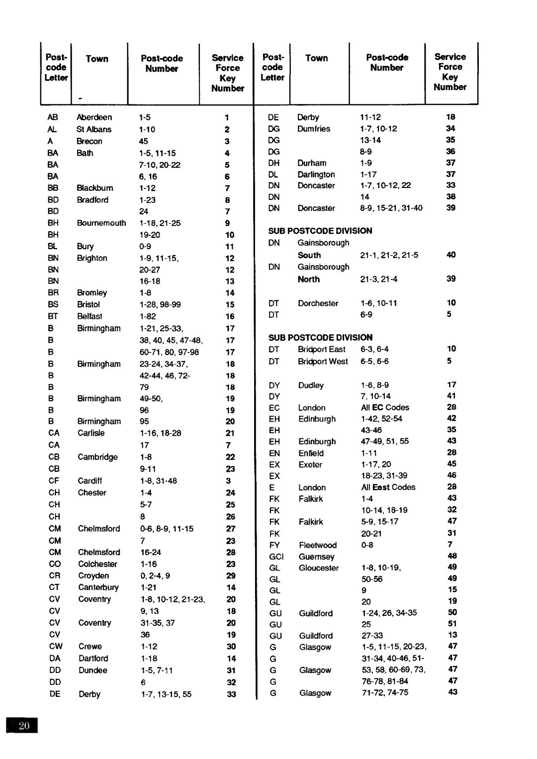 Zanussi TE350 manual 