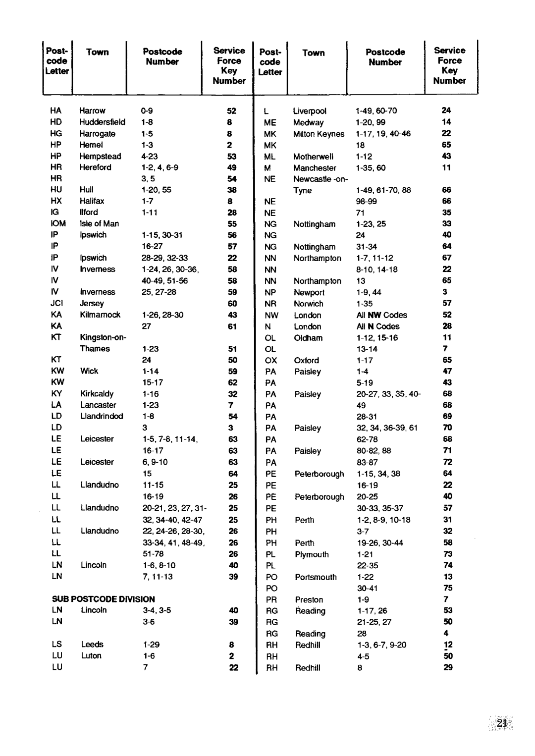 Zanussi TE350 manual 