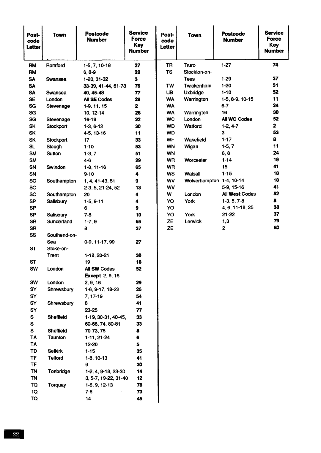 Zanussi TE350 manual 