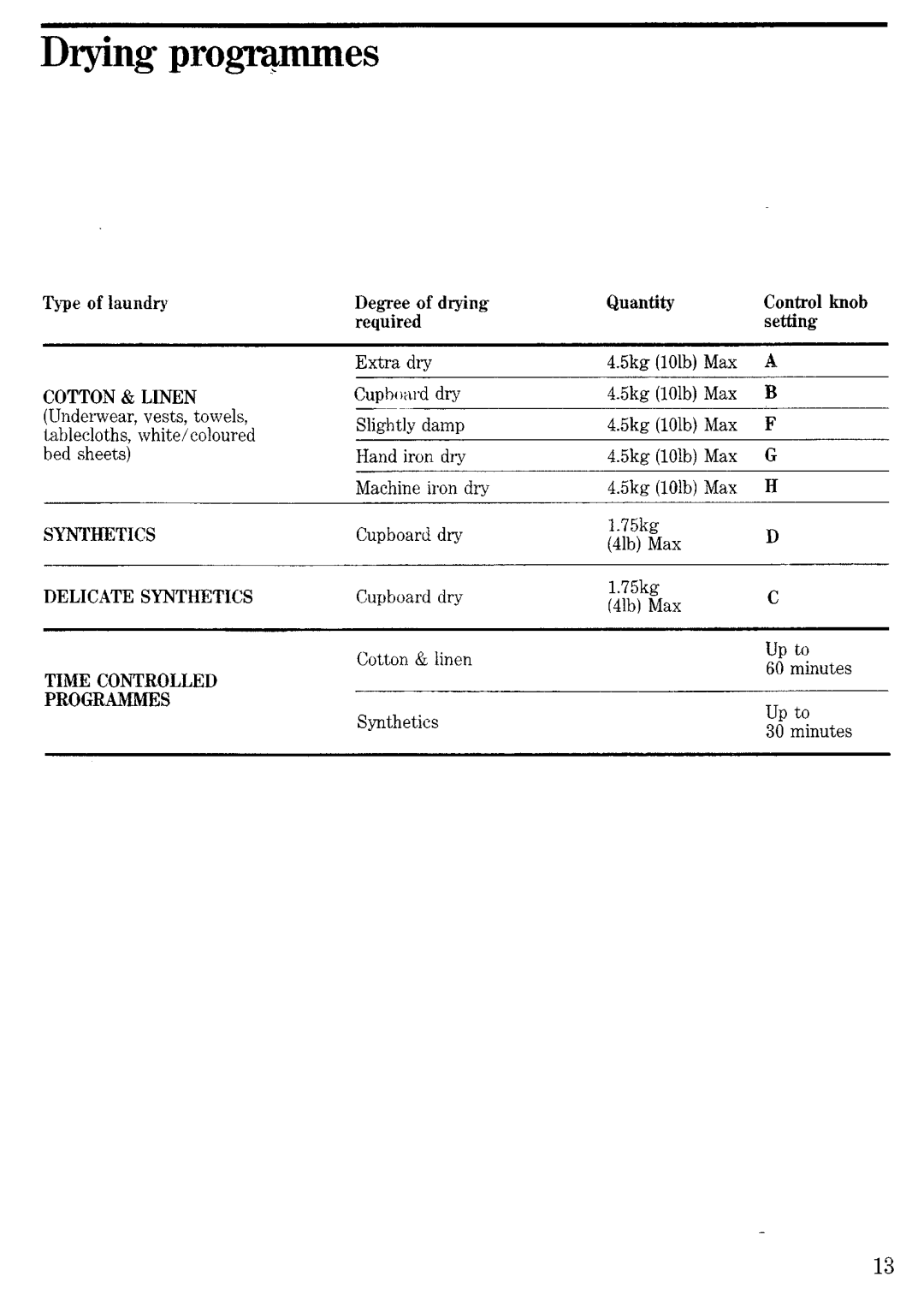 Zanussi TEi935 manual 