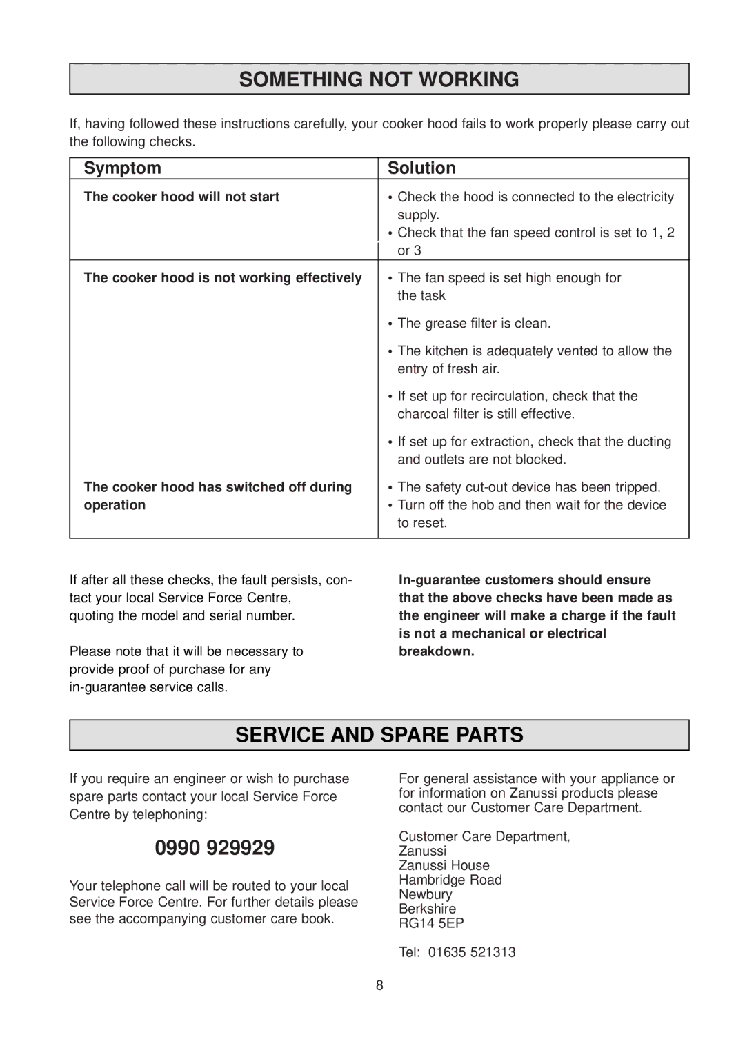 Zanussi TH 500 manual Something not Working, Service and Spare Parts, Symptom Solution 