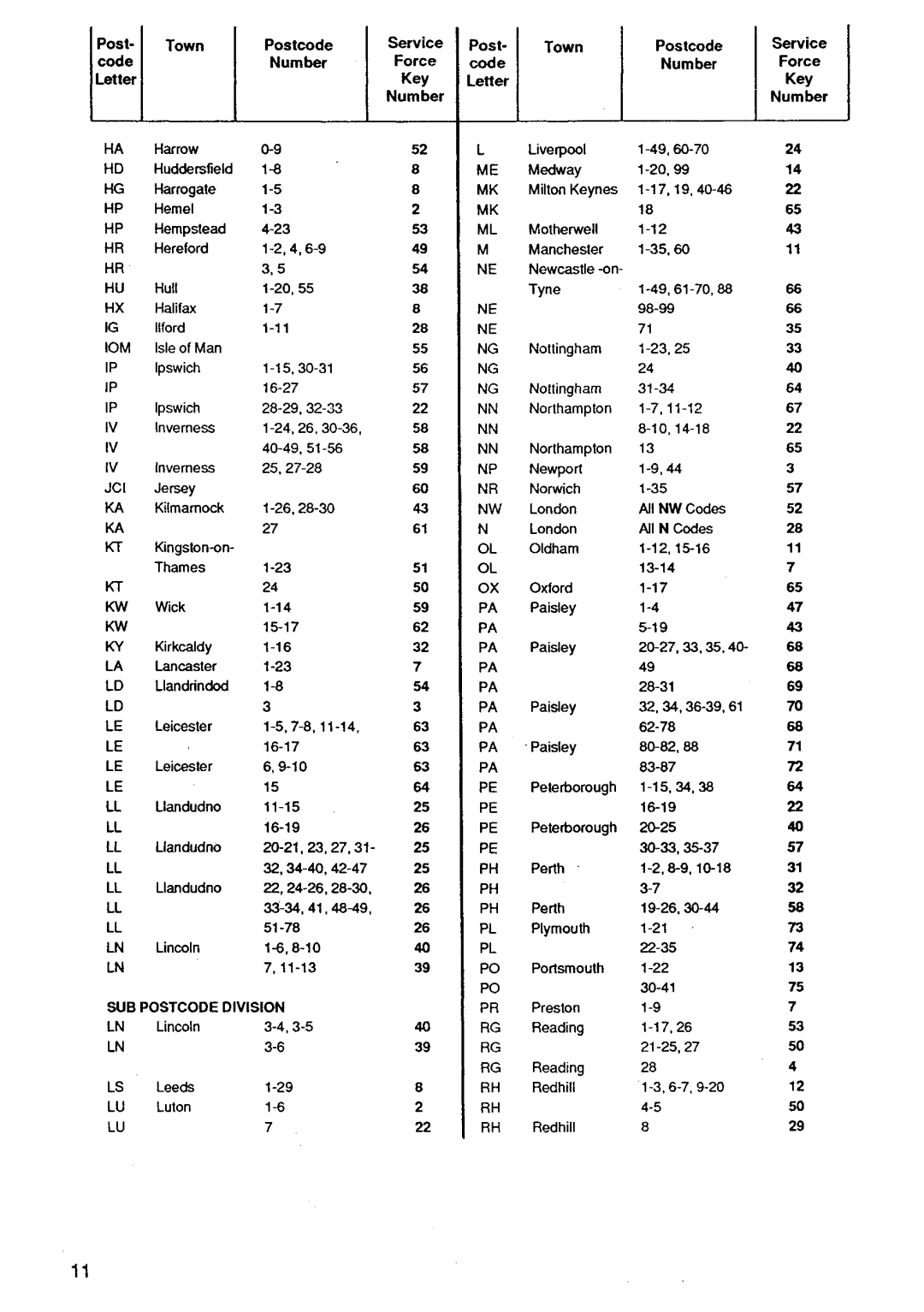 Zanussi TH6033 manual 