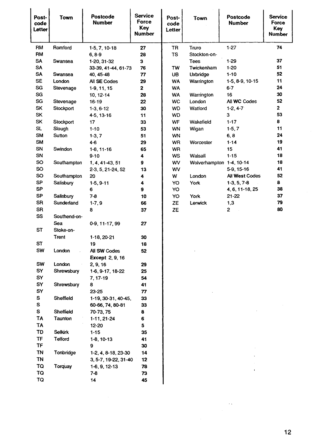 Zanussi TH6033 manual 