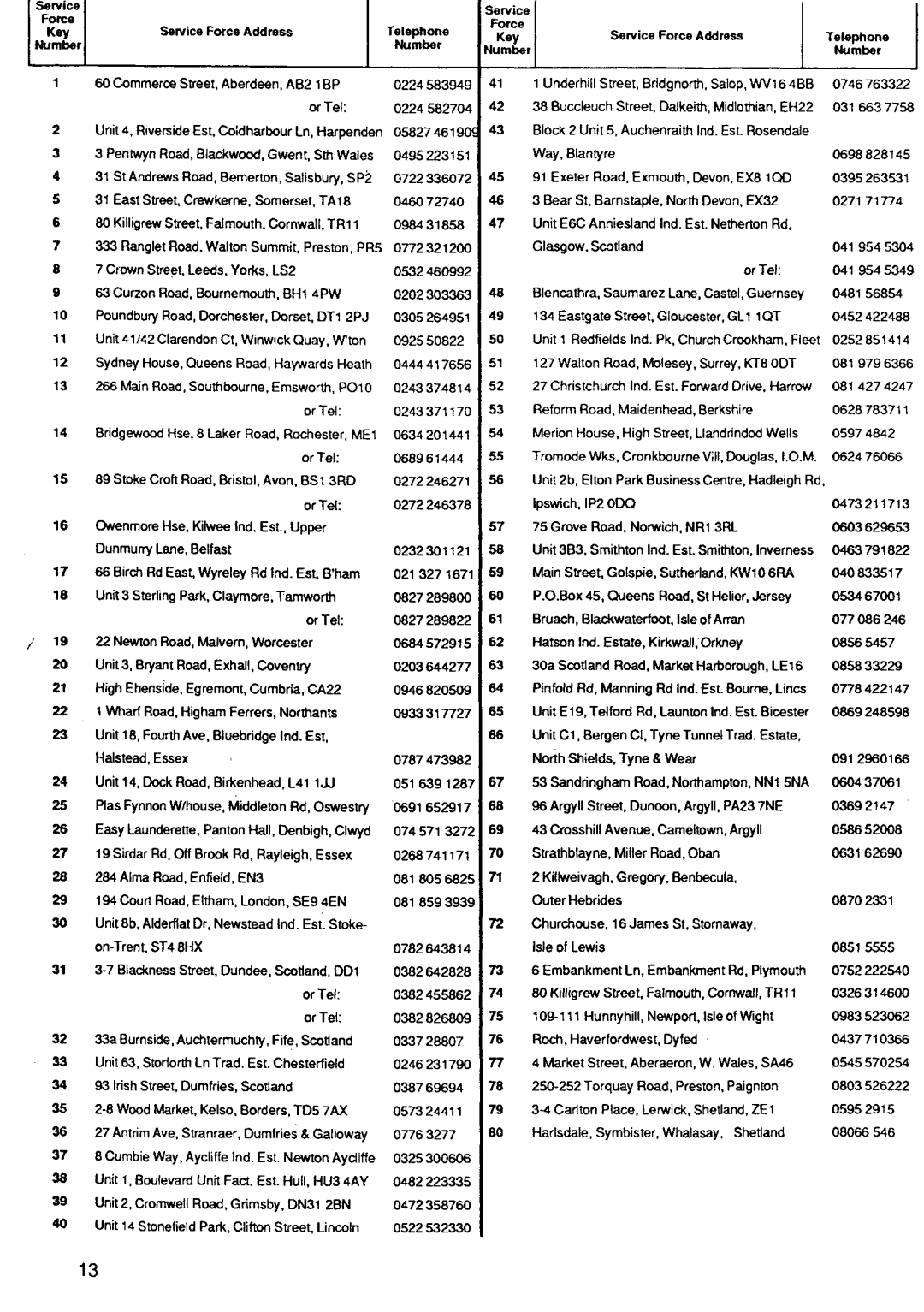 Zanussi TH6033 manual 