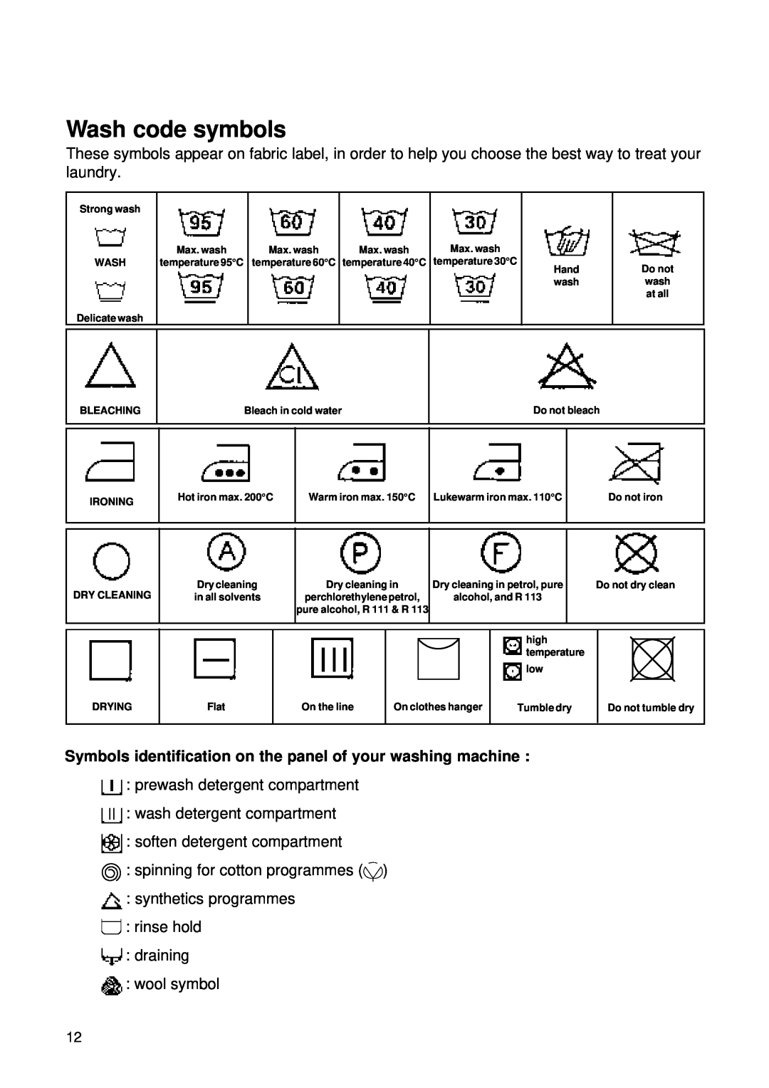 Zanussi TL 553 C manual Wash code symbols, Symbols identification on the panel of your washing machine 