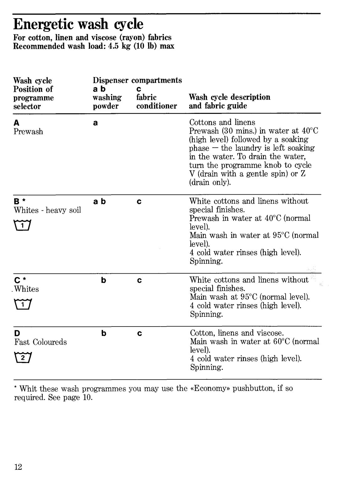 Zanussi TL1033 manual 