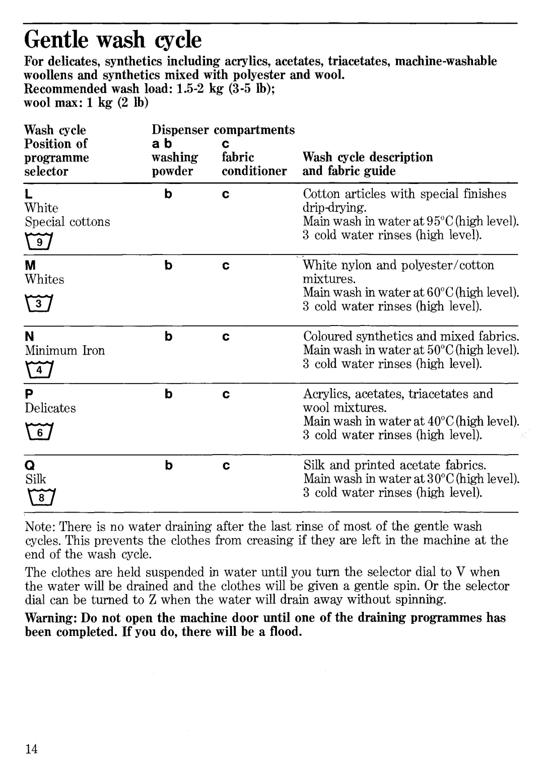 Zanussi TL1033 manual 