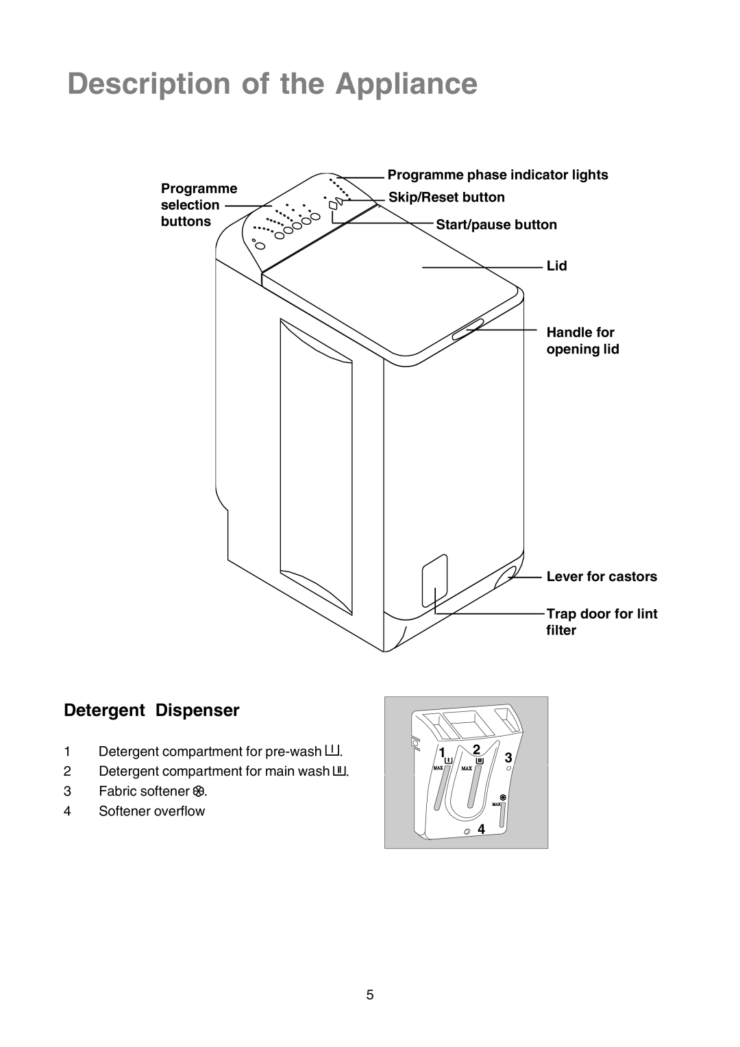 Zanussi TLE 1116 W manual Description of the Appliance, Detergent Dispenser, Programme Selection Buttons 