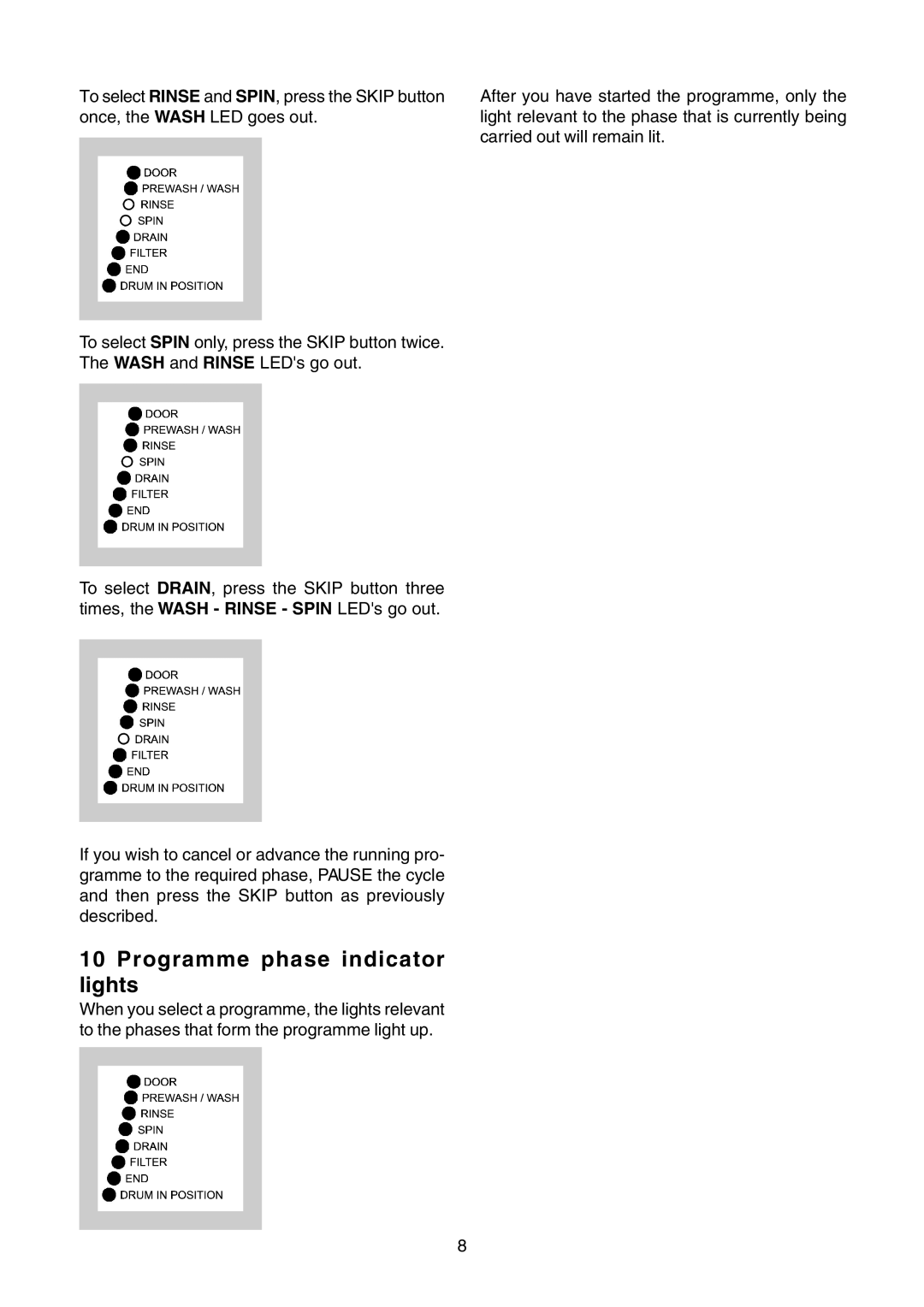 Zanussi TLE 1116 W manual Programme phase indicator Lights 