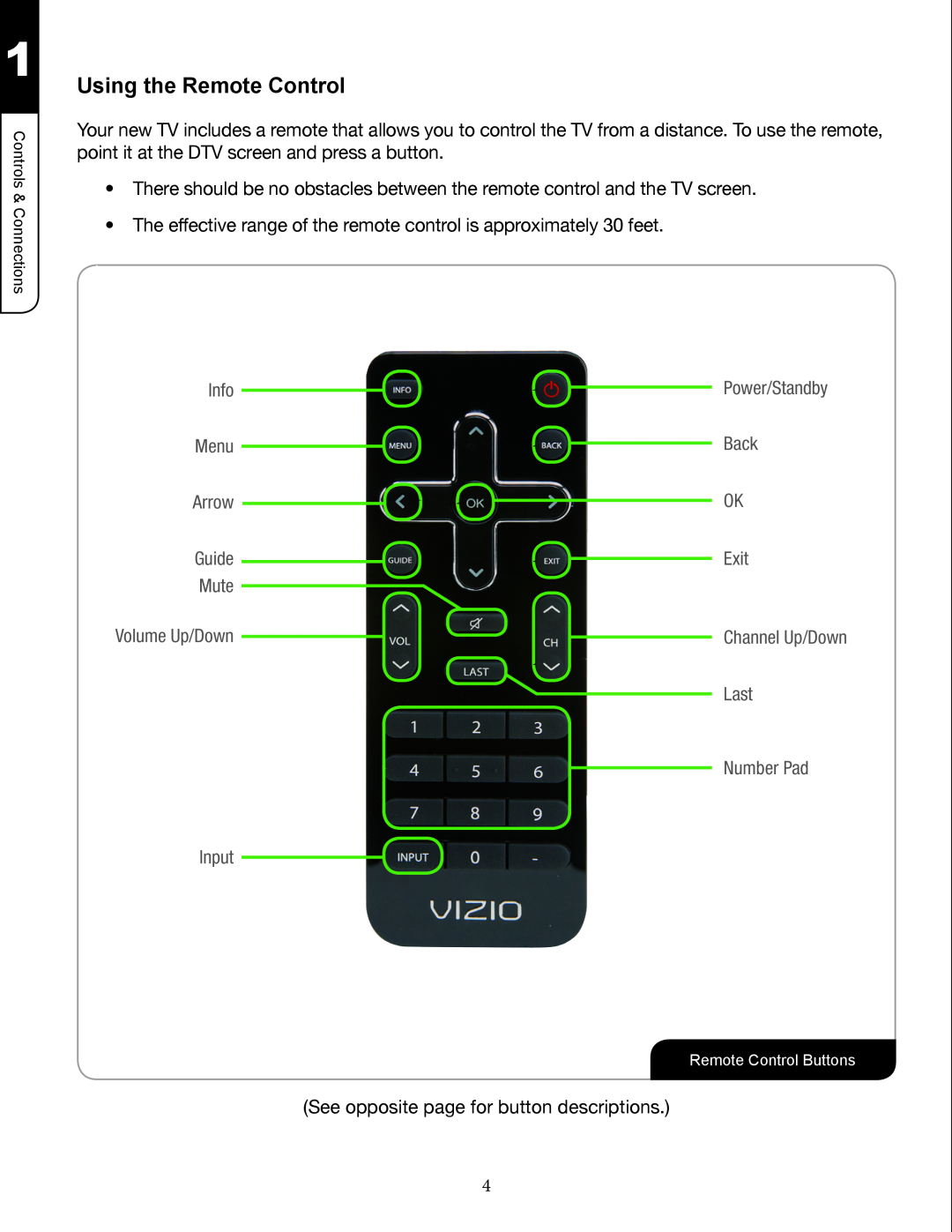 Zanussi VMB070 manual Using the Remote Control, Info, Back, Arrow OK, Guide, Exit, Mute, Last, Number Pad, Input 