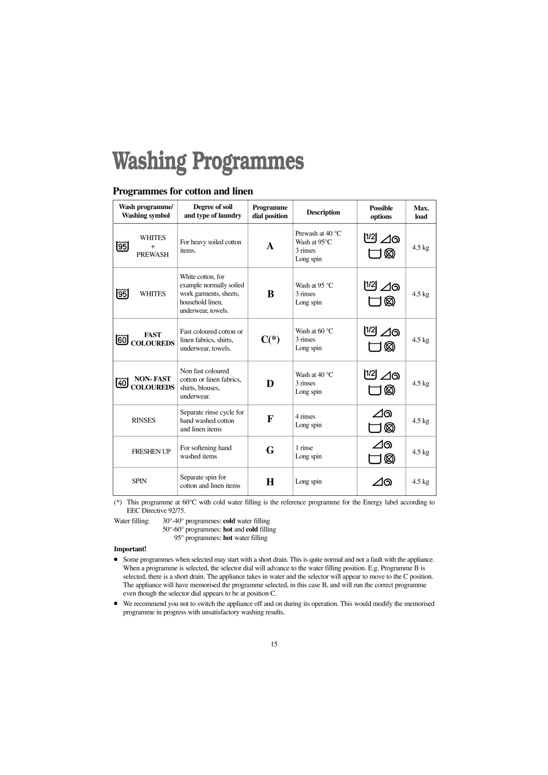 Zanussi W 1042 W, W 1242 W manual Washing Programmes, Type of laundry, Options 